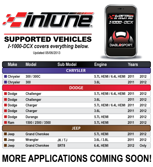 Diablo Sport I-1000DCX In-Tune Gas Tuner